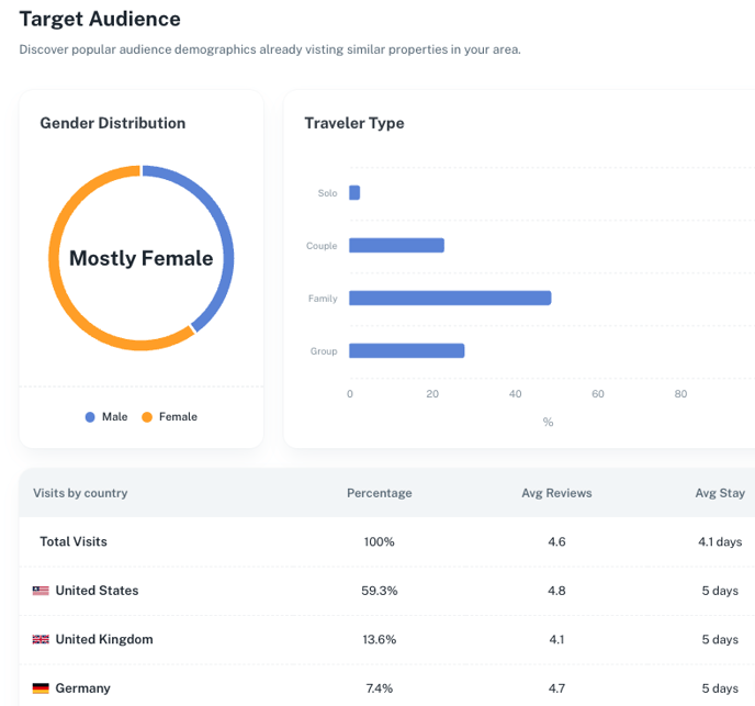 How does Rentamira identify my target audience? 1 target audience rentamira