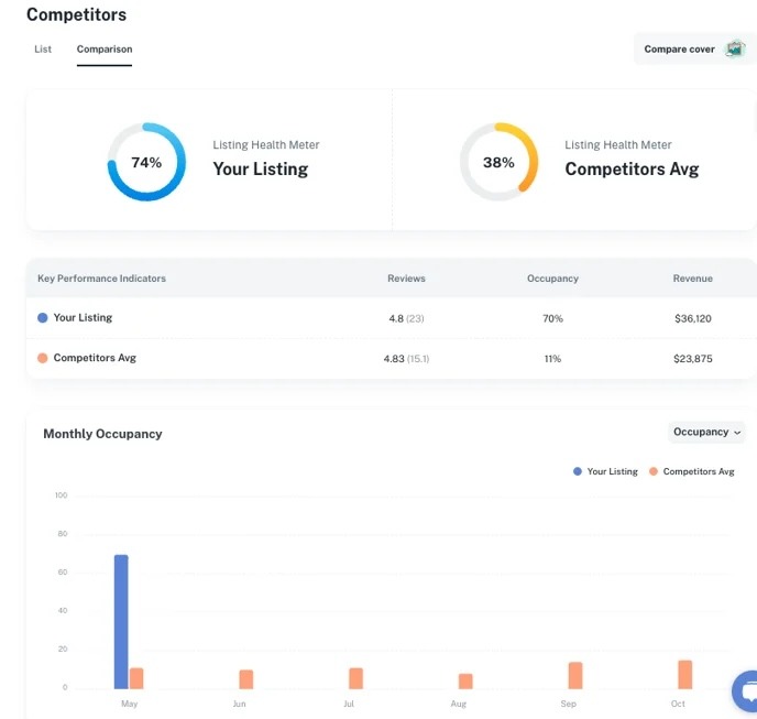 Rentamira competitors dashboard