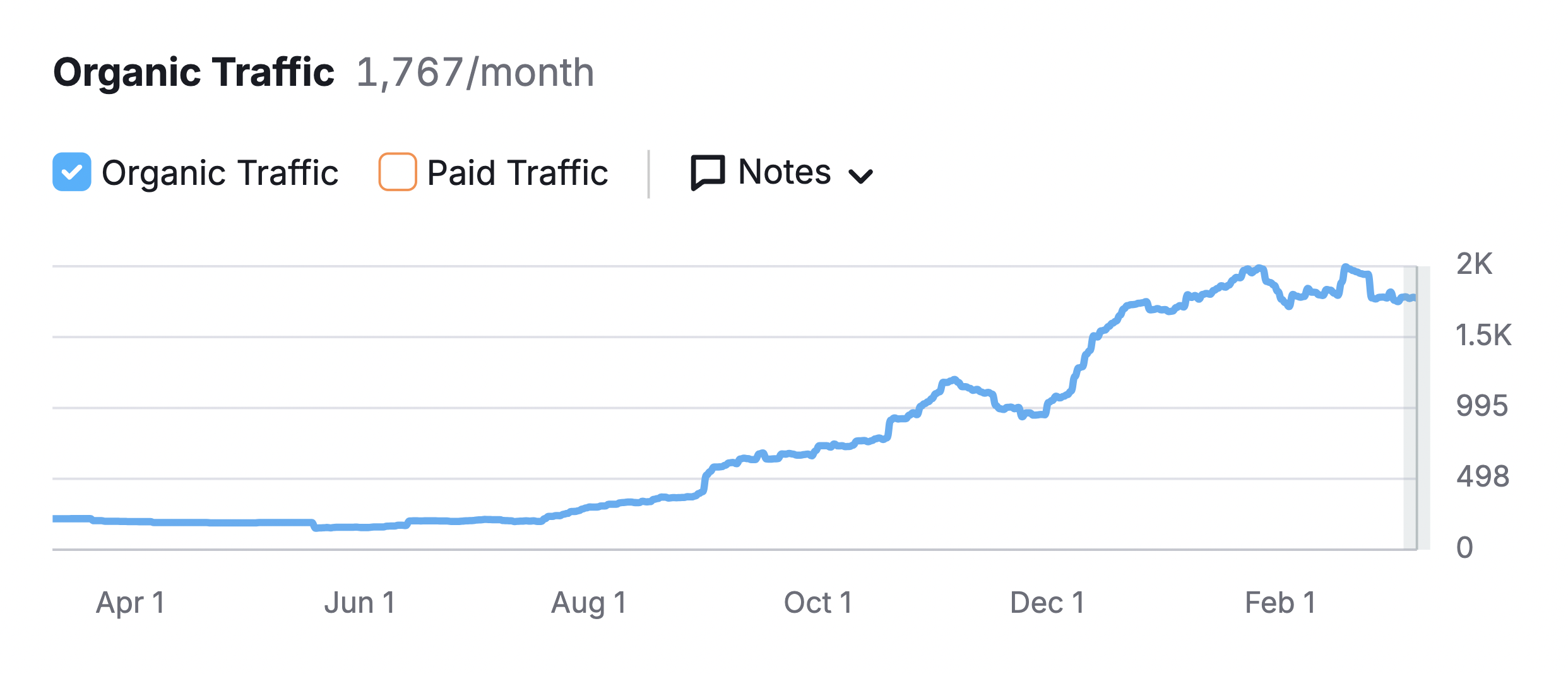 seo results 6