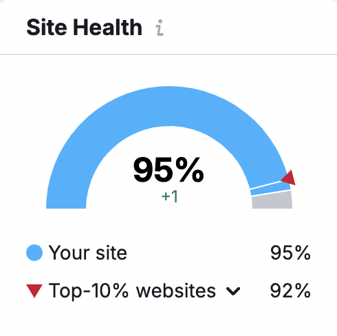 results seo 4
