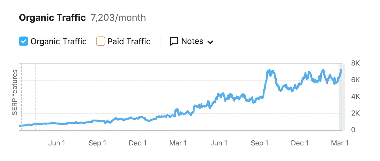 seo results 1
