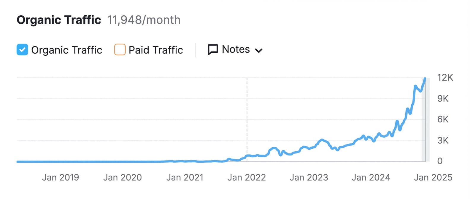 seo results 2