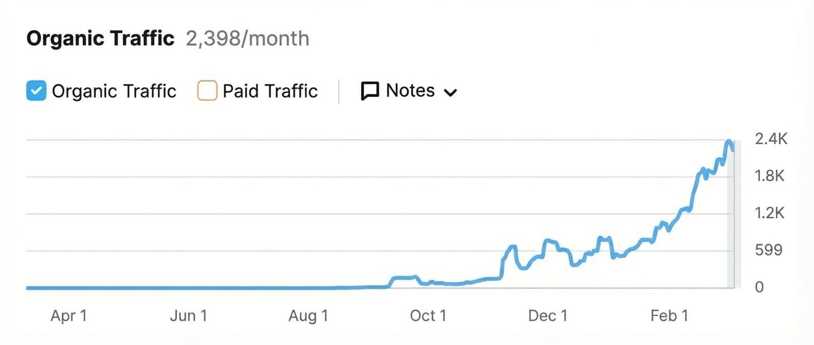 seo results 4