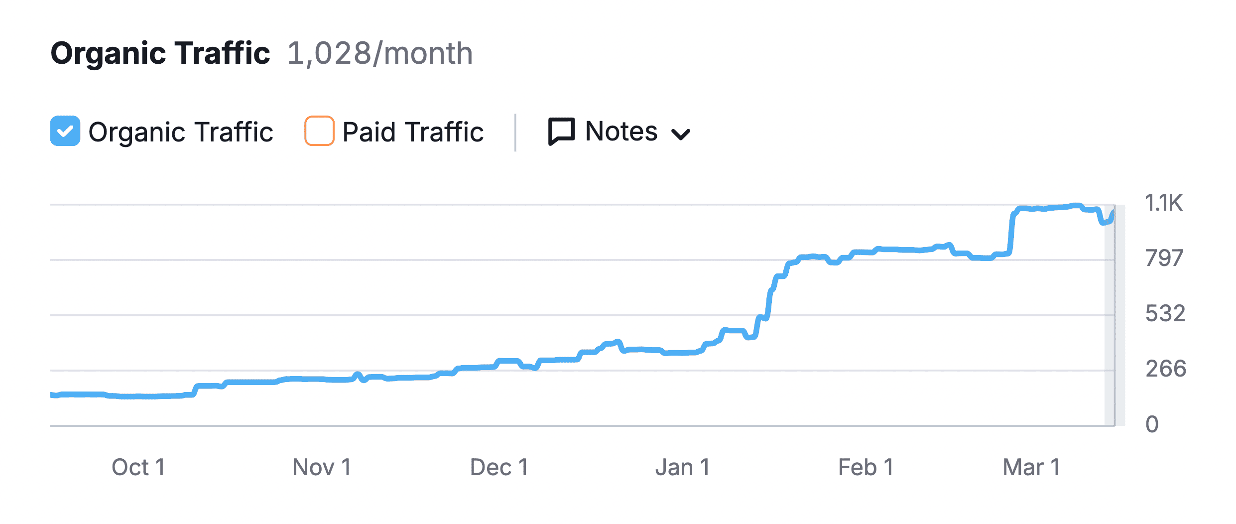 seo results 5