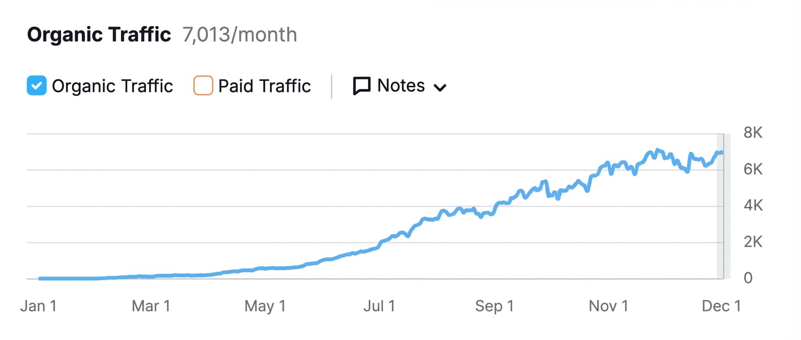 seo results3